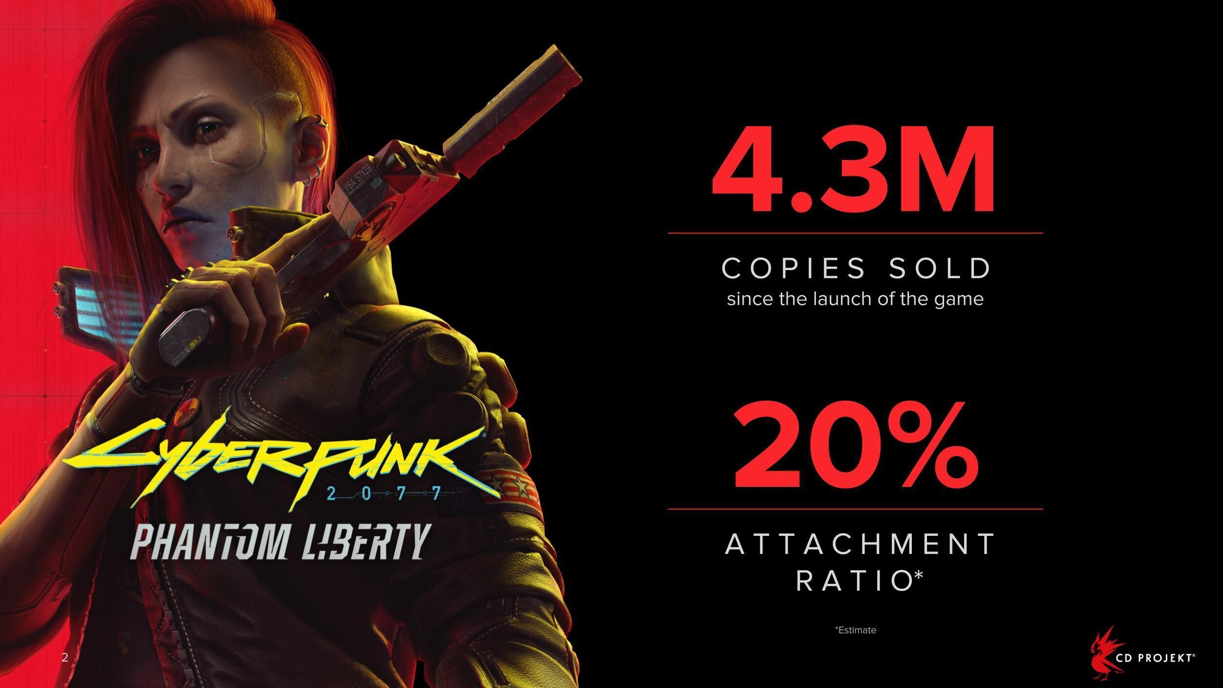 Продажи Cyberpunk 2077: Phantom Liberty