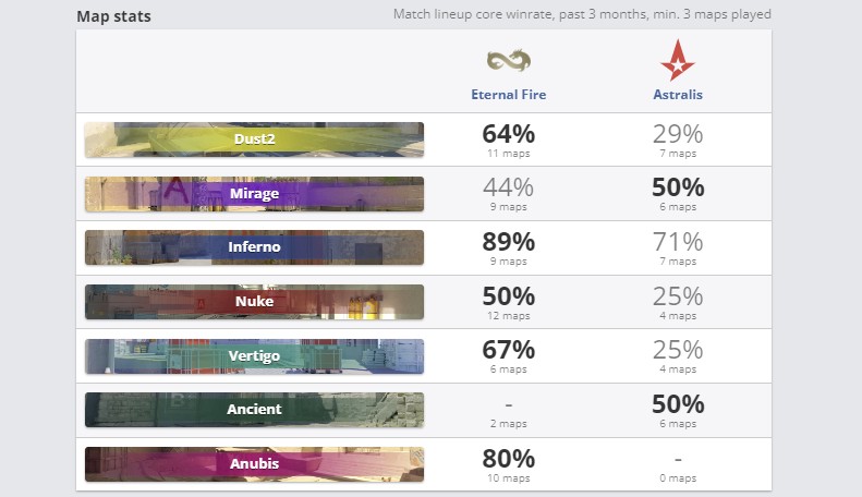 Статистика по картам за последние 3 месяца (HLTV)