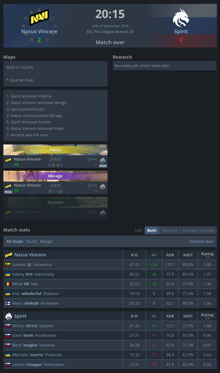 Результаты матча NaVi против Team Spirit