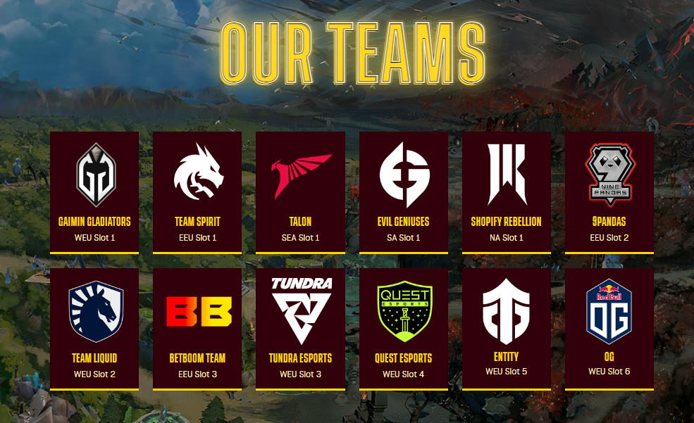 Список команд на турнире