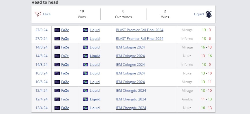 Статистика команд по картам в 2024 году (HLTV)