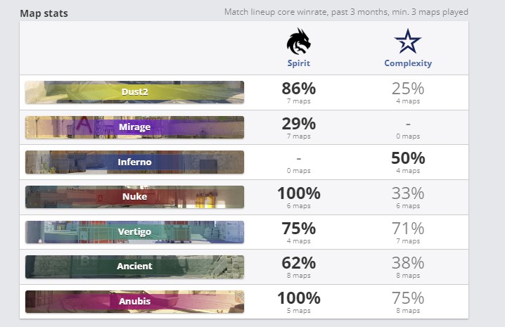 Статистика команд по картам (HLTV)