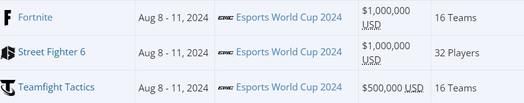 Esports World Cup 2024