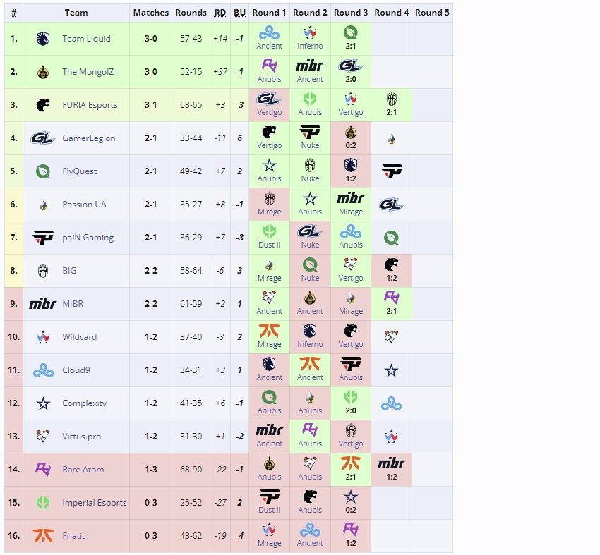 Открывающая стадия Perfect World Shanghai Major 2024