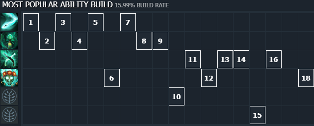 Skill-build