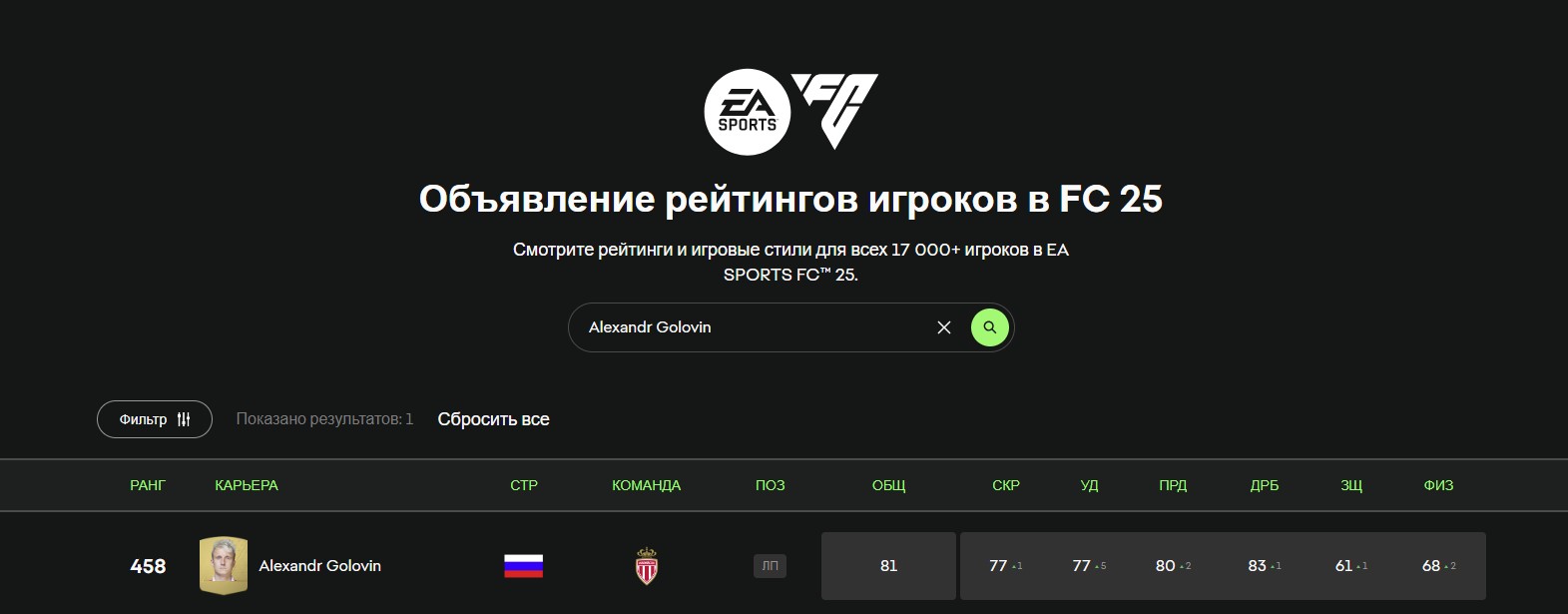 Александр Головин в EA SPORTS FC 25