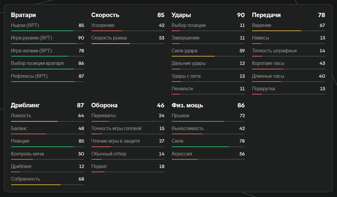 Показатели Облака в EA FC 25