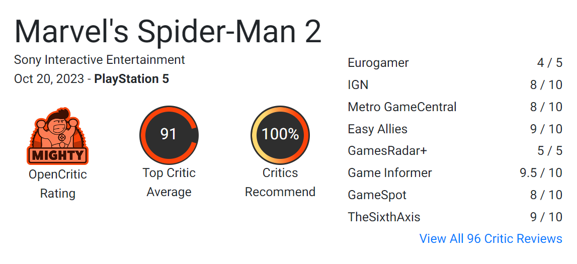 Оценка Marvel's Spider-Man 2 на OpenCritic