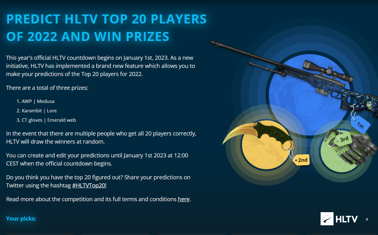 HLTV проведёт конкурс прогнозов на топ-20 лучших игроков 2022 года с призами