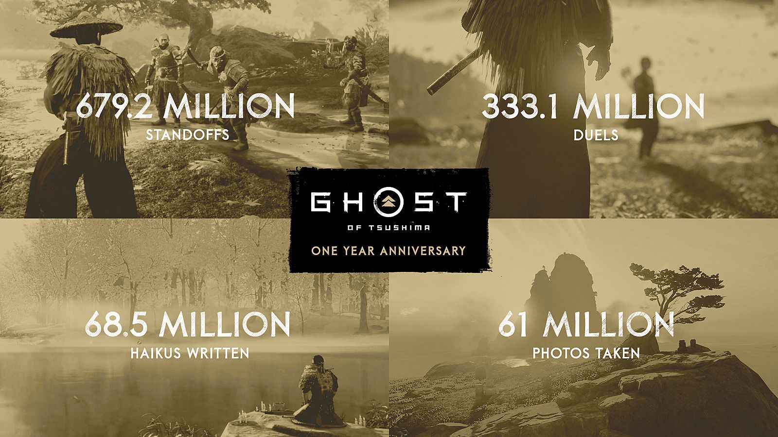 Разработчики Ghost of Tsushima поделились игровой статистикой
