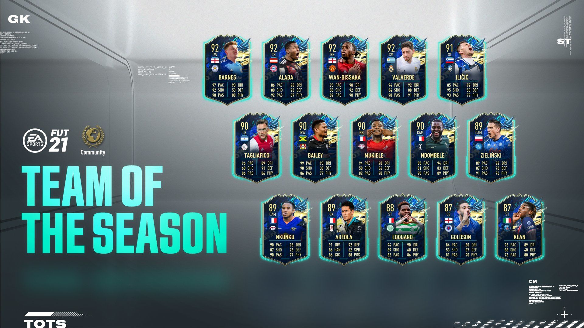 В FIFA 21 добавлены первые команды сезона