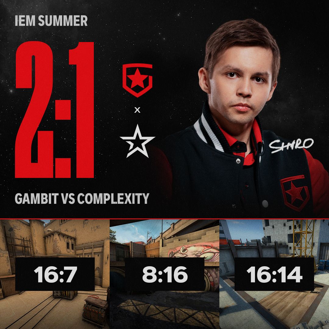 Gambit победила Complexity и вышла в плей-офф IEM Summer 2021