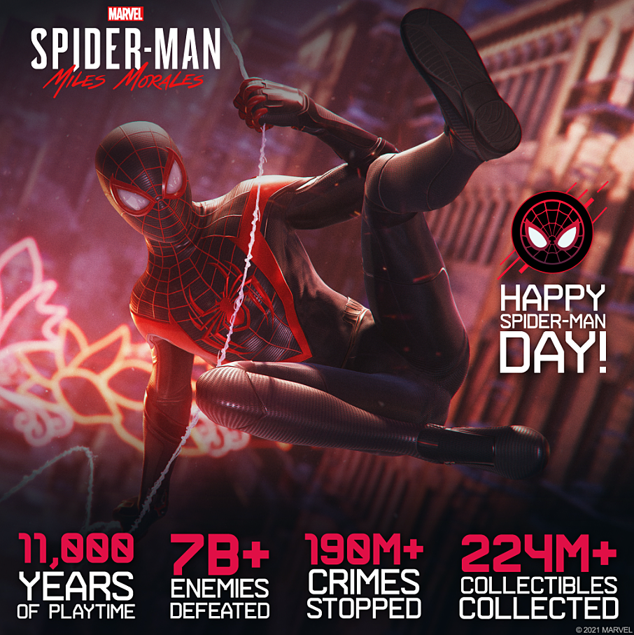 Игроки убили 7 миллиардов врагов в Spider-Man: Miles Morales