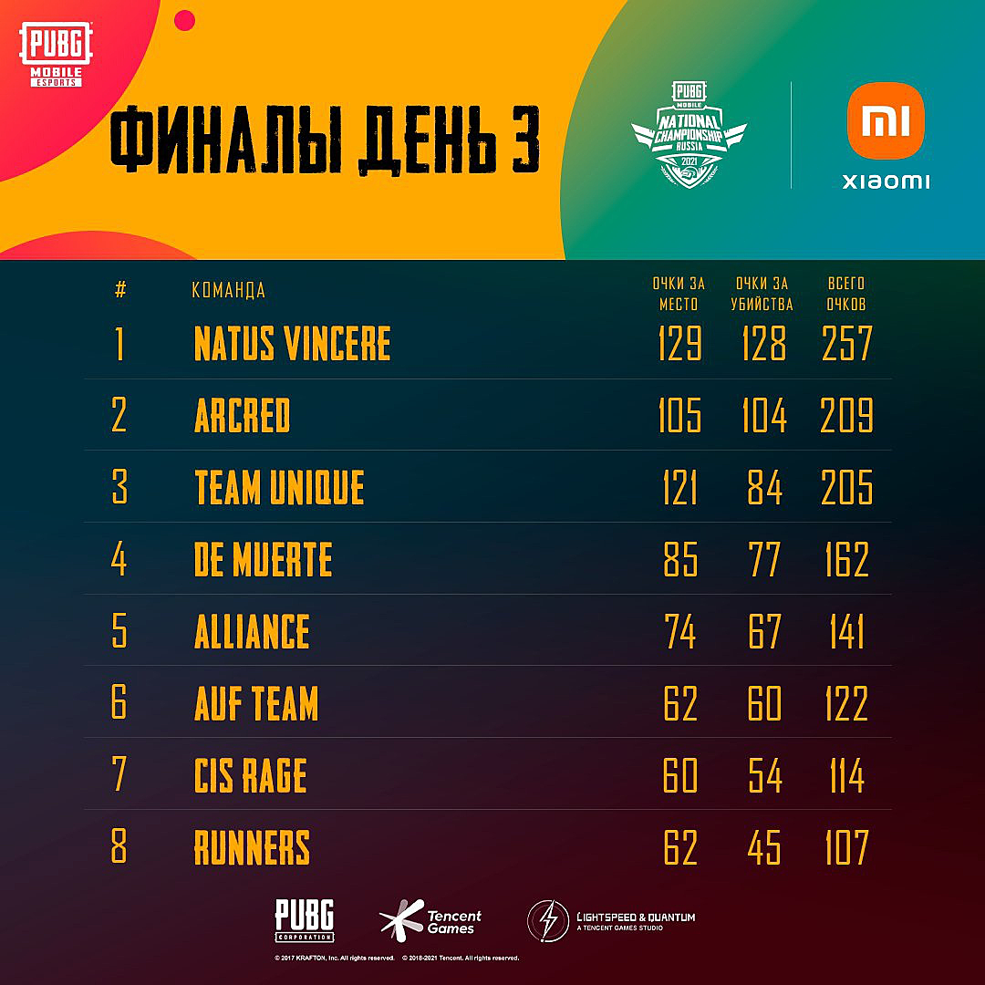 NaVi выиграли National Championship Russia 2021 по PUBG Mobile
