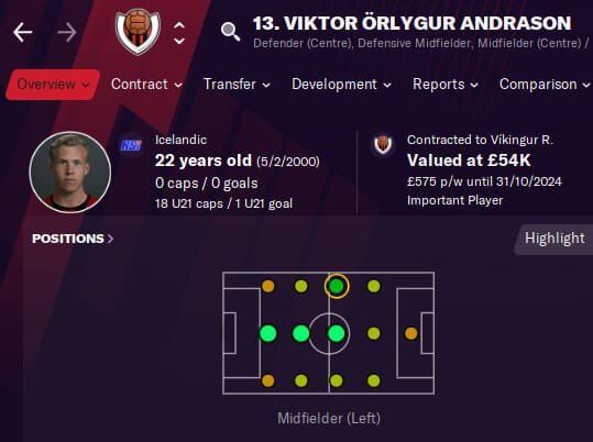 Найден игрок, который может сыграть на всех позициях в Football Manager 2022