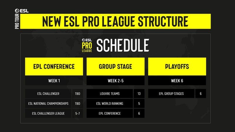 Новая структура ESL Pro League
