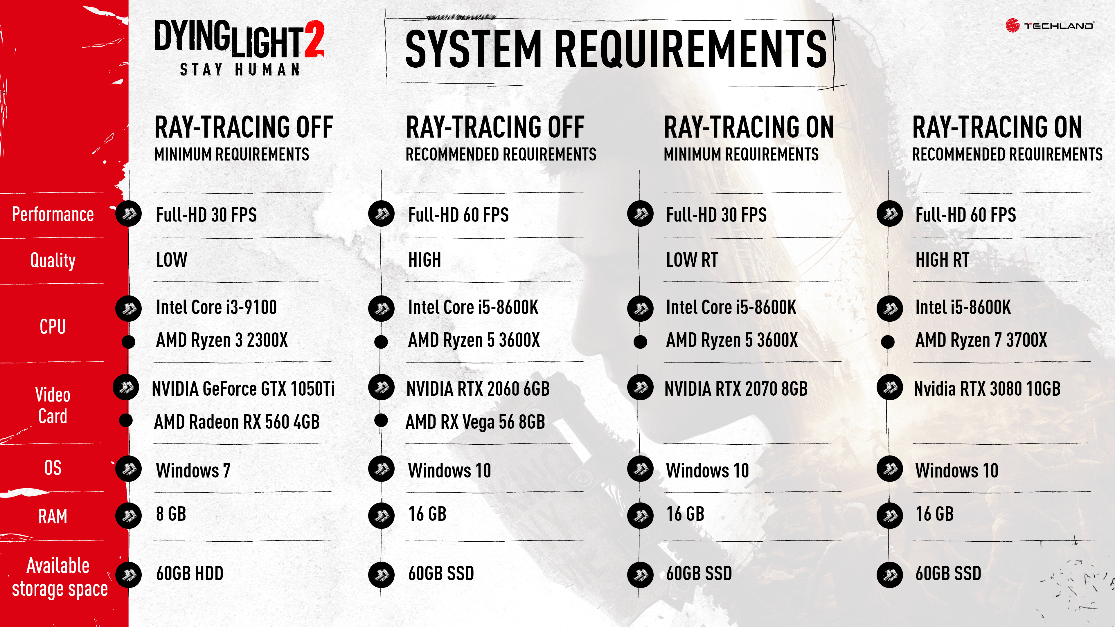 Steam client application is required in order to play dying light 2 фото 17