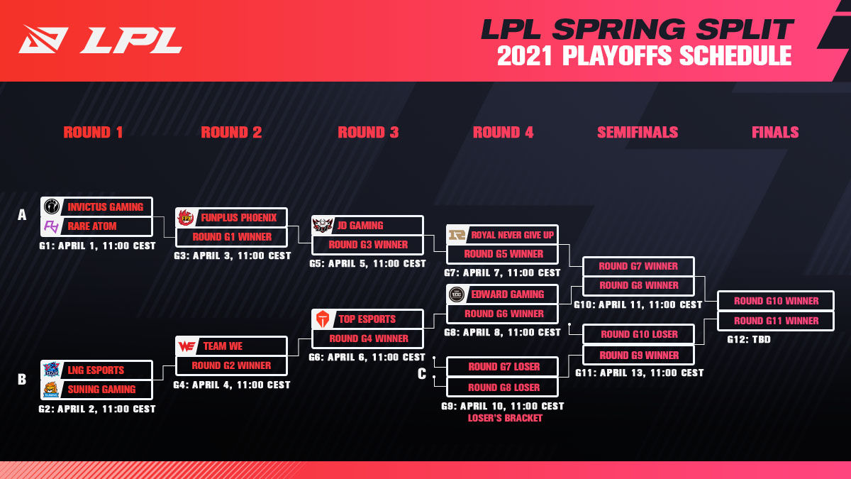 Сетка плей-офф LoL Pro League Spring 2021