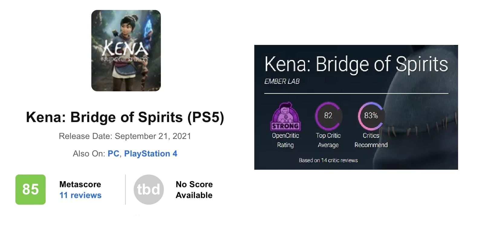 Оценки Kena: Bridge of Spirits на Metacritic и OpenCritic