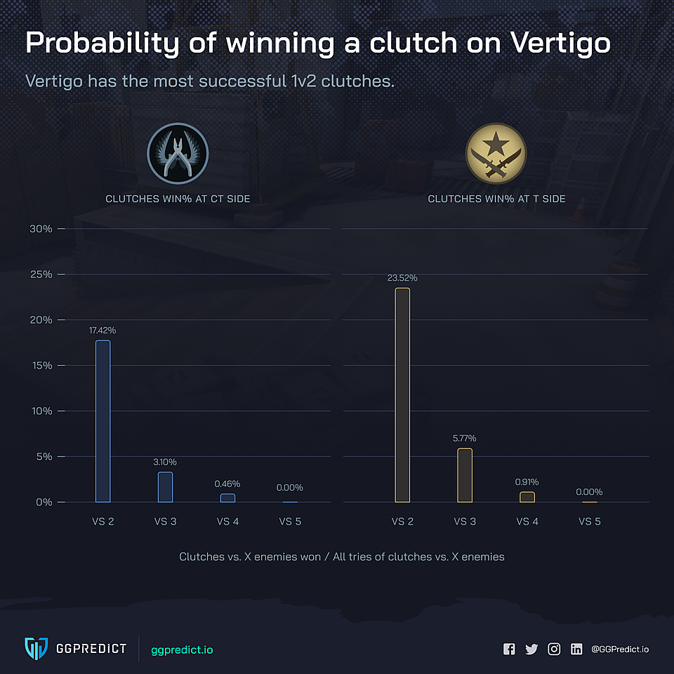 Статистика на Verigo