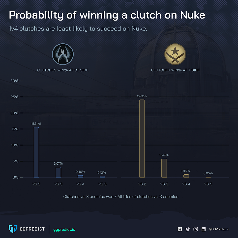 Статистика на Nuke