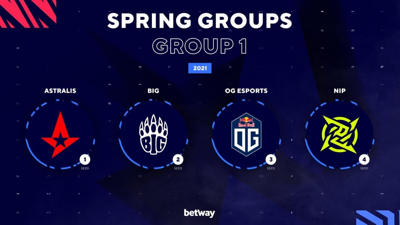 Spring group