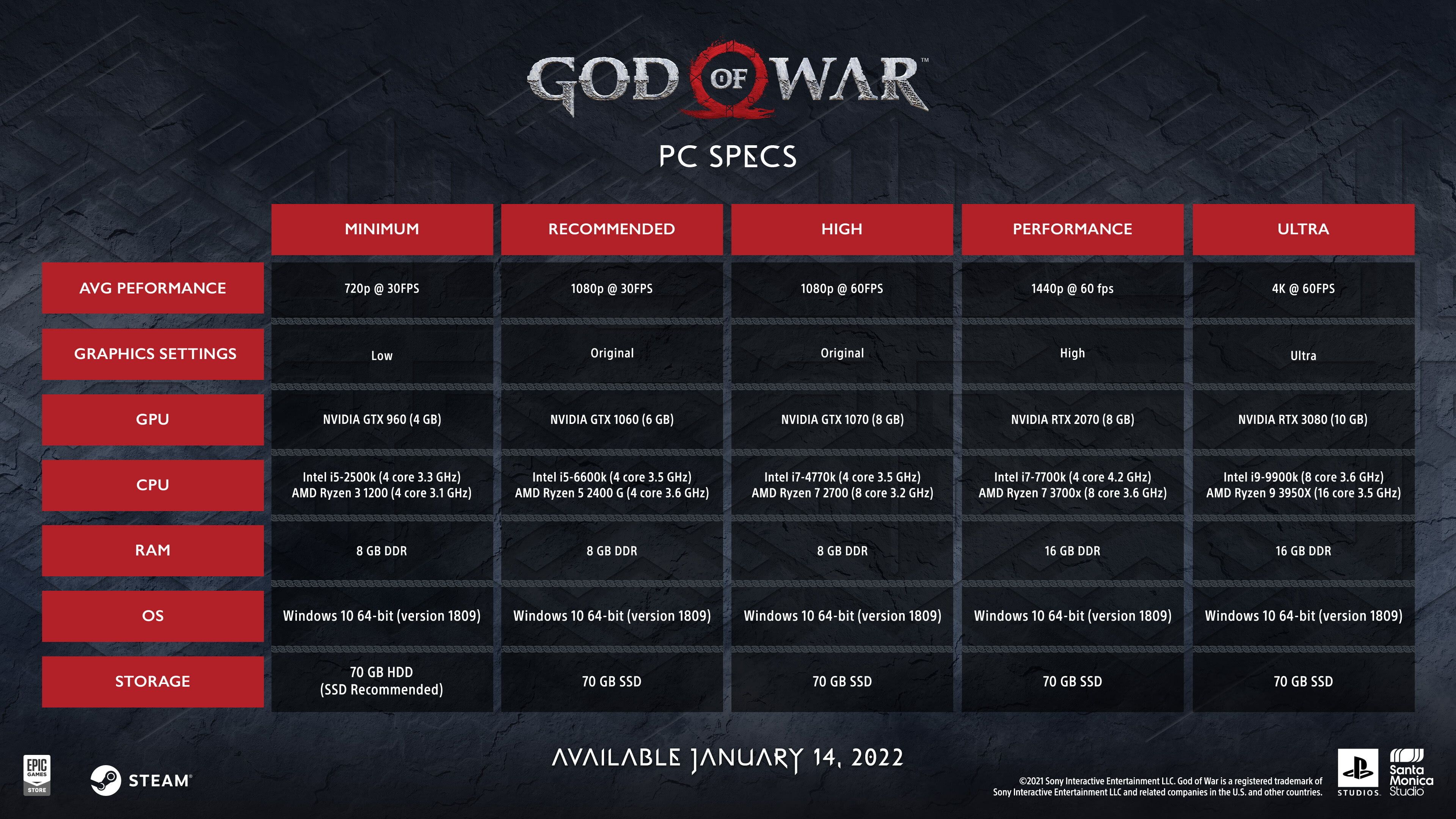Системные требования PC-версии God of War