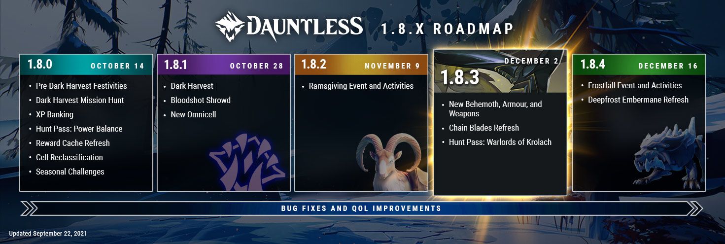 Предстоящие обновления Dauntless