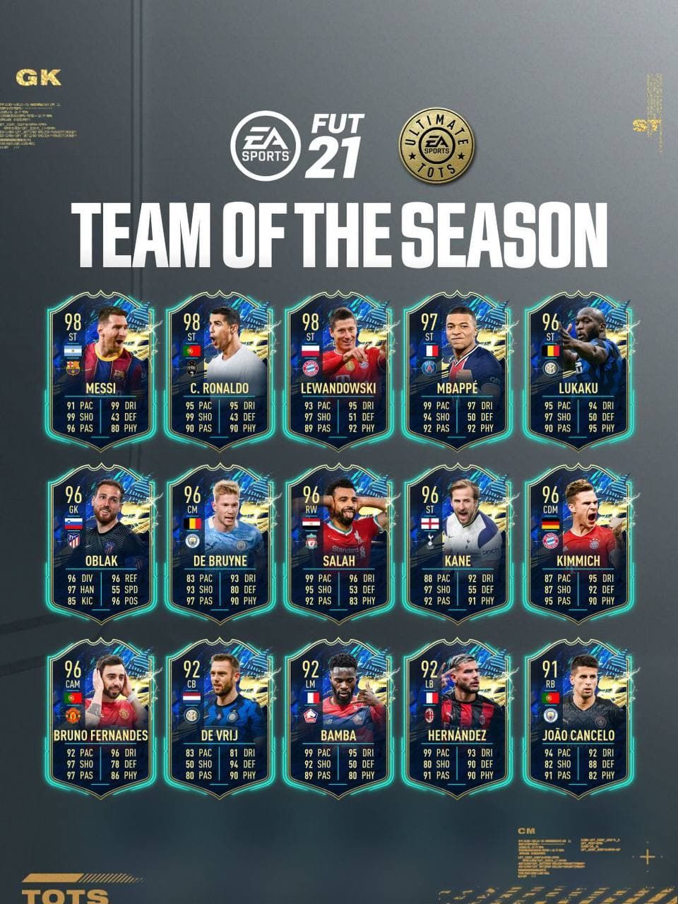 Ultimate TOTS