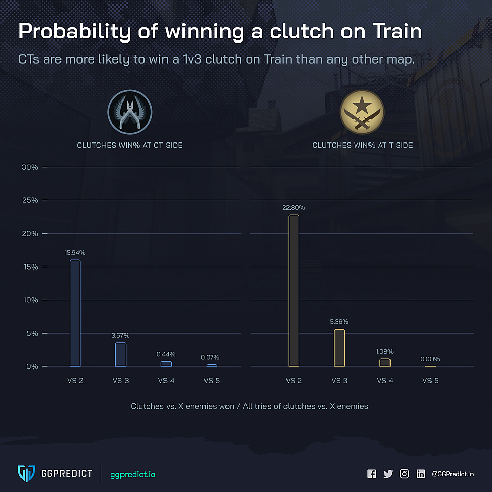 Статистика на Train